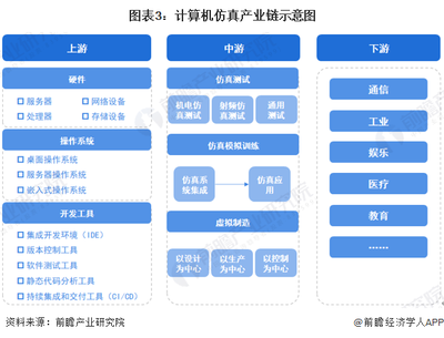 預(yù)見(jiàn)2023 中國(guó)計(jì)算機(jī)仿真行業(yè)市場(chǎng)規(guī)模、競(jìng)爭(zhēng)格局及發(fā)展趨勢(shì)分析——未來(lái)將會(huì)是量子計(jì)算機(jī)仿真世界