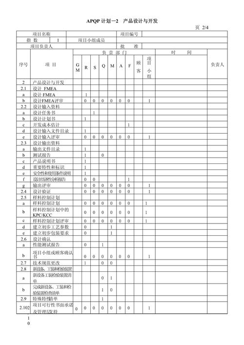 apqp產品質量先期策劃表